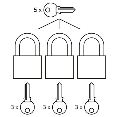 RV.MARATHON.40.MK3 sada visacích zámků