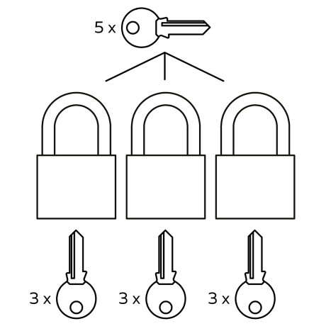RV.MARATHON.40.MK3 sada visacích zámků