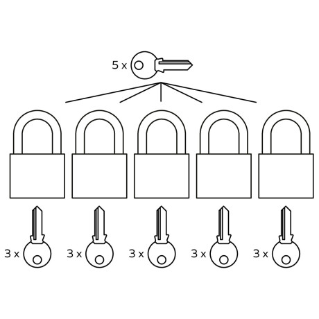 RV.MARATHON.40.MK5 sada visacích zámků