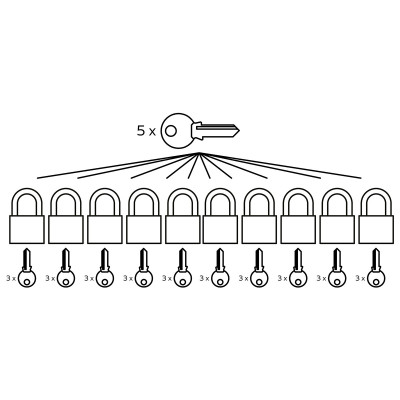 RV.MARATHON.40.MK10 sada visacích zámků