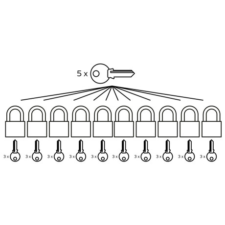RV.MARATHON.40.MK10 sada visacích zámků