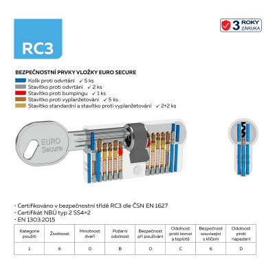 ES.CE EURO Secure BSZ vložka přestupová