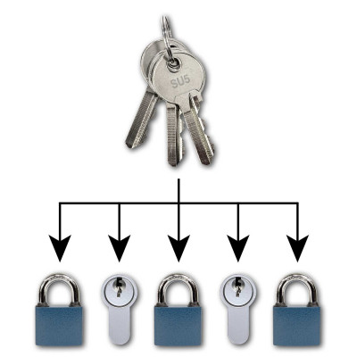 EURO vložka + Ovál visací zámek na společný klíč