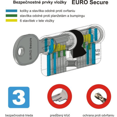 EURO secure PS vložka EURO secure PS vložka