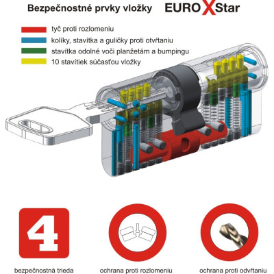 EURO XStar bezpečnostní vložka EURO XStar bezpečnostní vložka