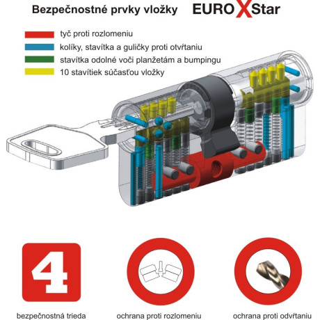 EURO XStar bezpečnostní vložka