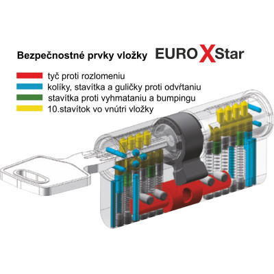 EURO Xstar BSZ vložka přestupová