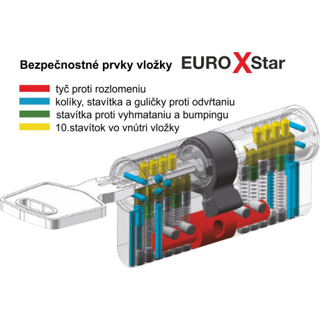 EURO Xstar BSZ vložka přestupová