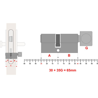 EURO Plus G EURO Plus G